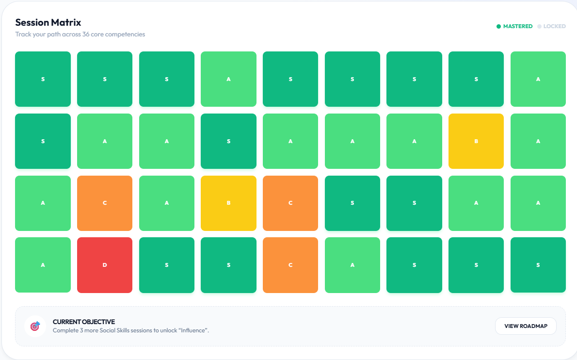 Notchskills Dynamic Analytical Dashboard UI